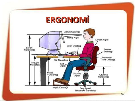 Aşağıdakilerden hangisi ergonomik sandalye özelliklerinden değildir